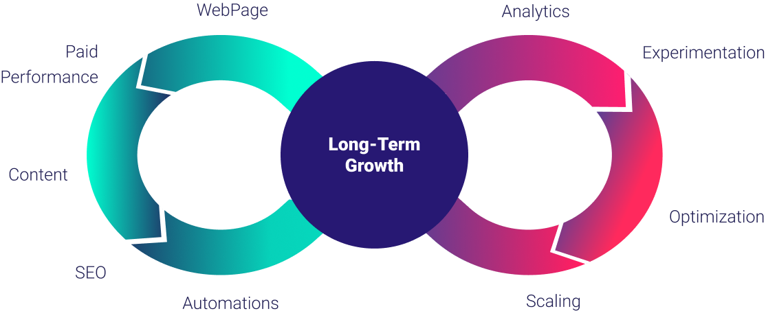 growth loop