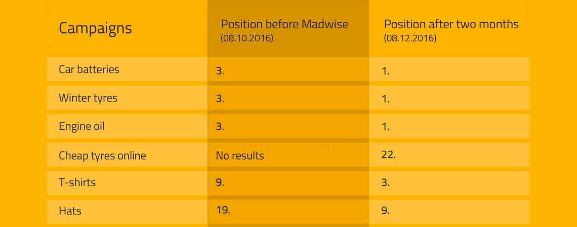 Euroton - Optimisation