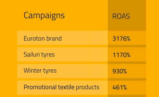 Euroton - Statistics