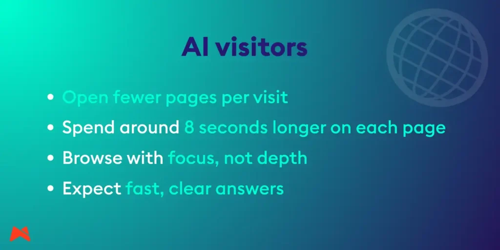 AI website traffic shows fewer page views but longer on-page time