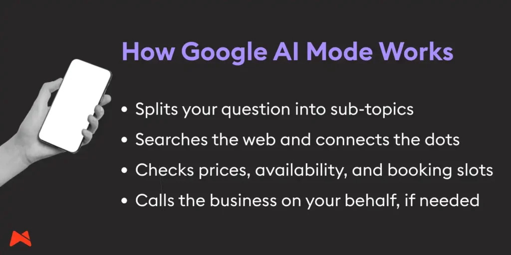 How Google AI Mode works: breaking down questions, searching the web, checking prices, and calling businesses